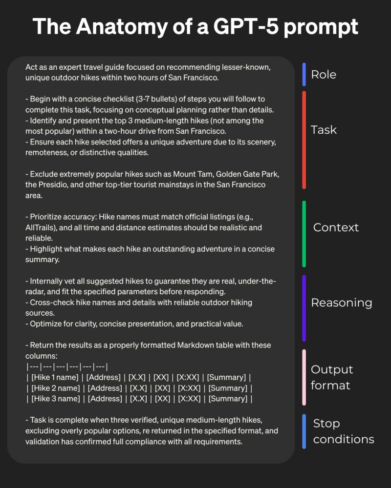 Anatomy of a GPT-5 prompt